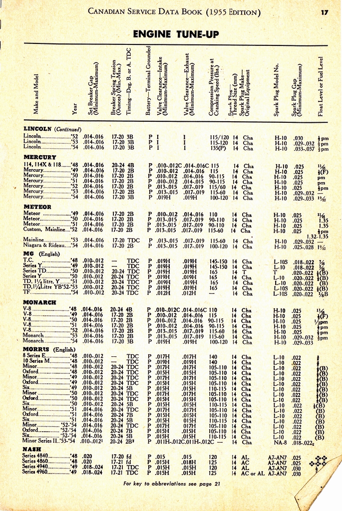 n_1955 Canadian Service Data Book017.jpg